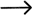Customization